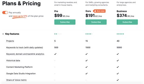 cost of semrush|Iba pa.